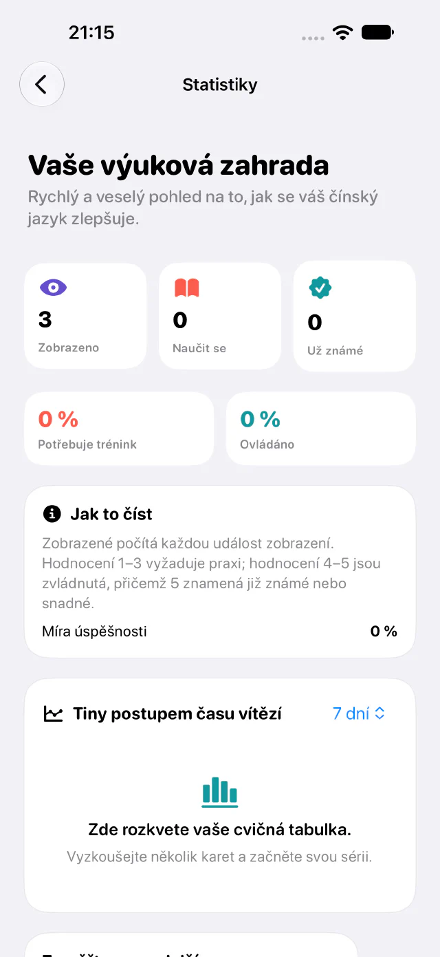 Statistika v obrazkách slov v čínštině